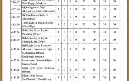 İthal giyime ilave gümrük vergisi yürürlüğe girdi.